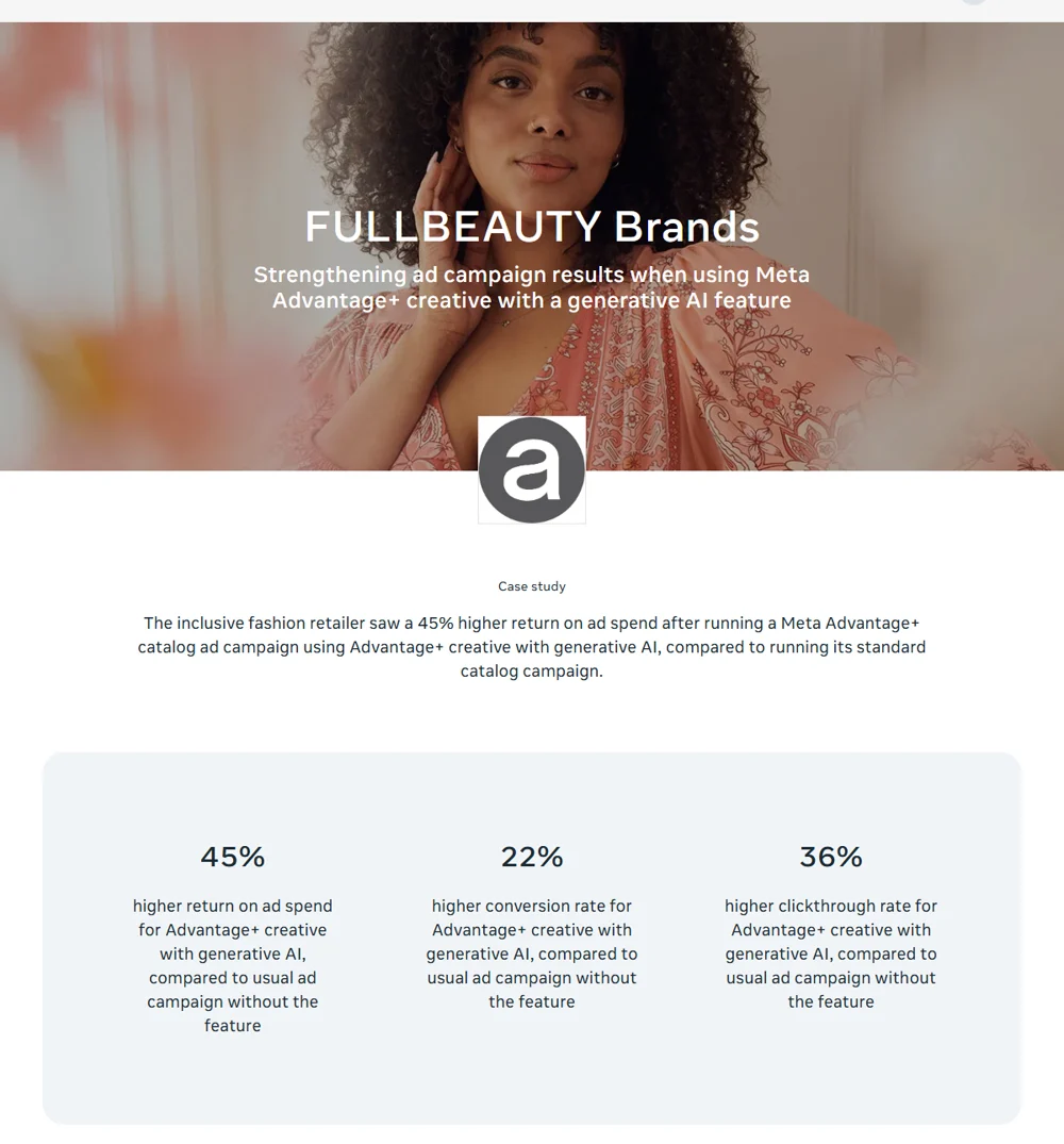 หน้า Case study ของ Meta เรื่อง FULLBEAUTY Brands แสดงตัวเลข ROAS 45% conversion 22% และ CTR 36%